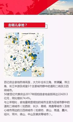 2017楼市总结 | 武汉卖地1531亿,集齐16家千亿房企