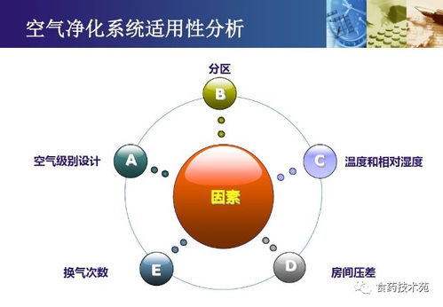 多产品共线生产的风险评估