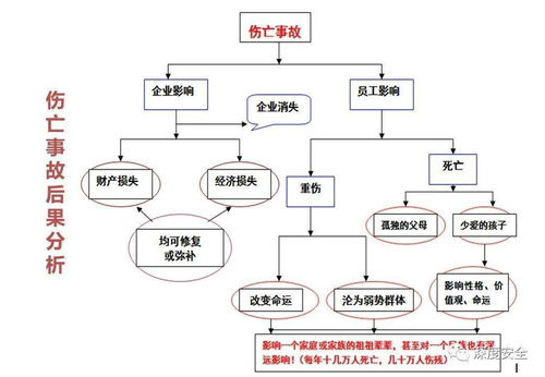 精品ppt 安全生产事故失职追责案例