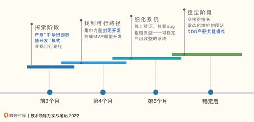 技术分担产品之忧 下 产研如何融合